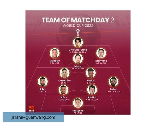 2026世界杯最佳阵容揭晓球星风采与战术解析全览
