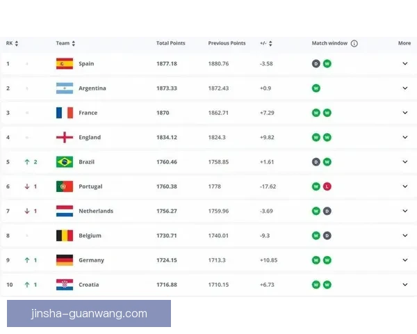 2026年世界杯最新排名解析与各强队竞争态势全面盘点