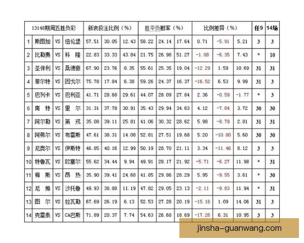 世界杯竞猜赔率平台最新解析与热门赛事投注攻略全指南
