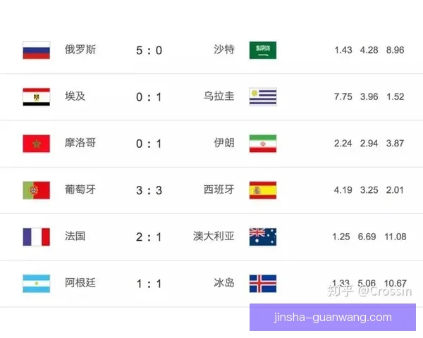 世界杯竞猜热门平台盘点与实用玩法全攻略指南