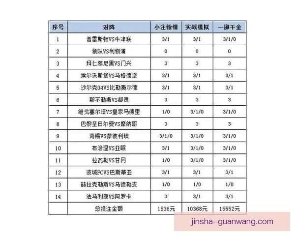 世界杯竞猜胜负技巧揭秘如何提高预测准确率及投注策略