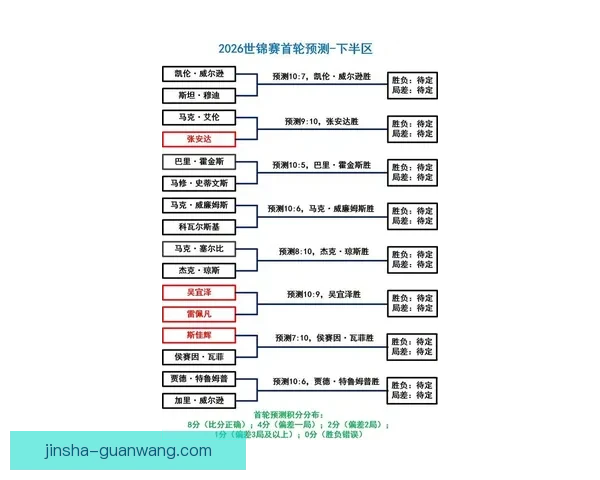 2026世界杯赛前盘口全面解析与热门球队胜负预测分析