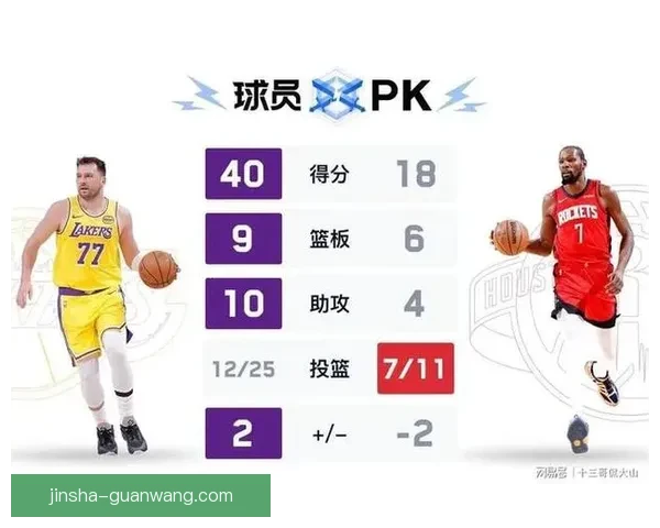 西部最新排名湖人连胜稳居第三火箭绝杀紧随太阳连败被快船追赶 西部最新排名湖人连胜稳居第三火箭绝杀紧随太阳连败被快船追赶